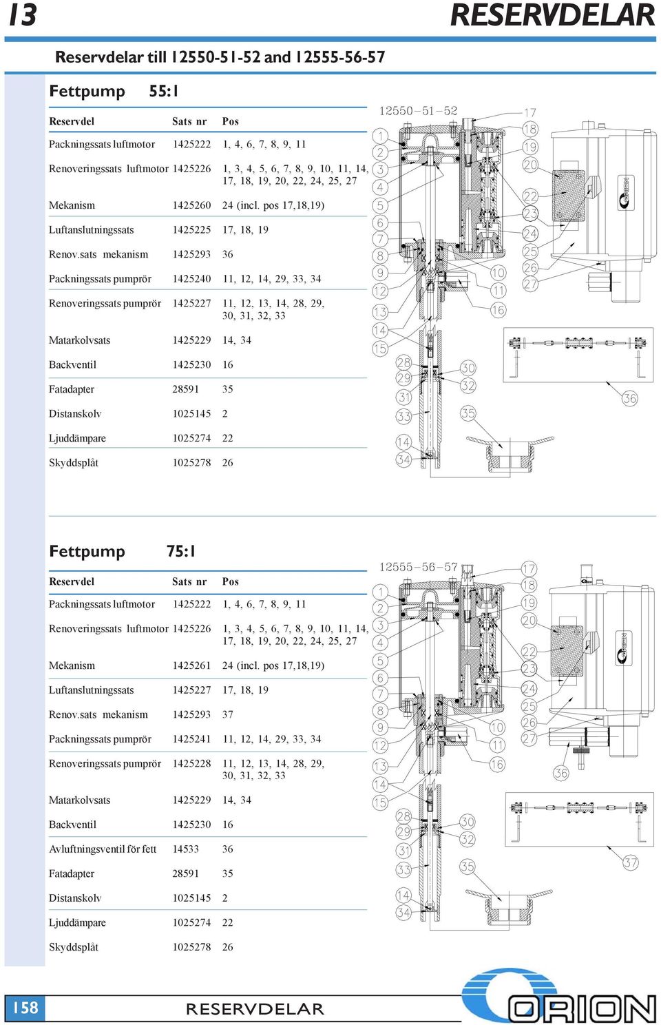 sats mekanism 1425293 36 Packningssats pumprör 1425240 11, 12, 14, 29, 33, 34 Renoveringssats pumprör 1425227 11, 12, 13, 14, 28, 29, 30, 31, 32, 33 Matarkolvsats 1425229 14, 34 Backventil 1425230 16