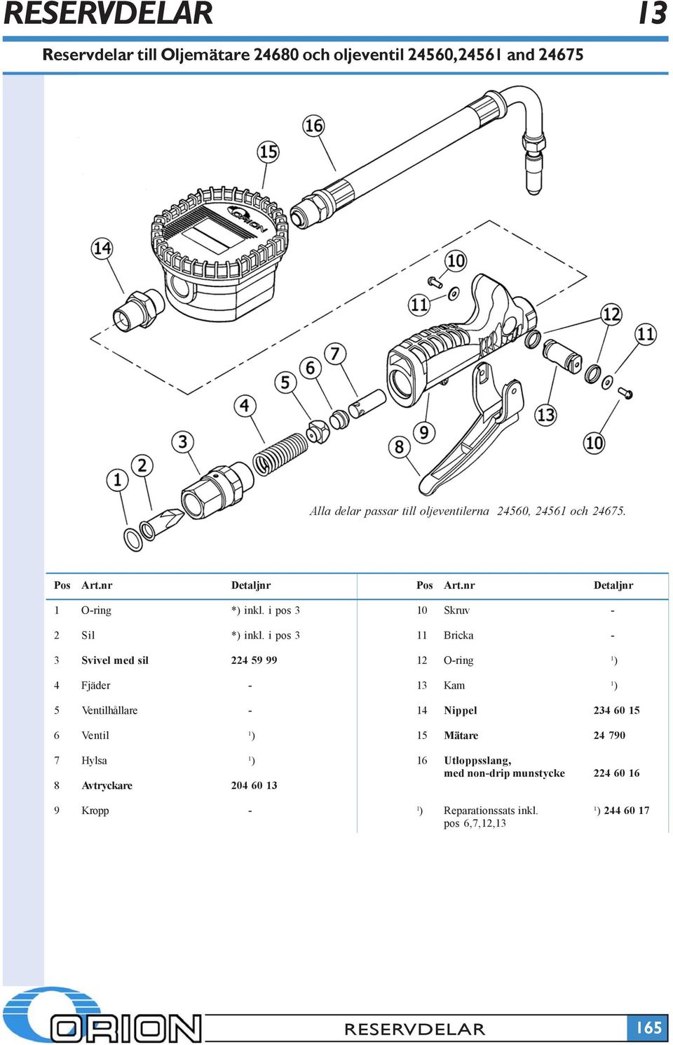 i pos 3 3 Svivel med sil 224 59 99 4 Fjäder - 5 Ventilhållare - 6 Ventil ¹) 7 Hylsa ¹) 8 Avtryckare 204 60 13 9 Kropp - Pos Art.