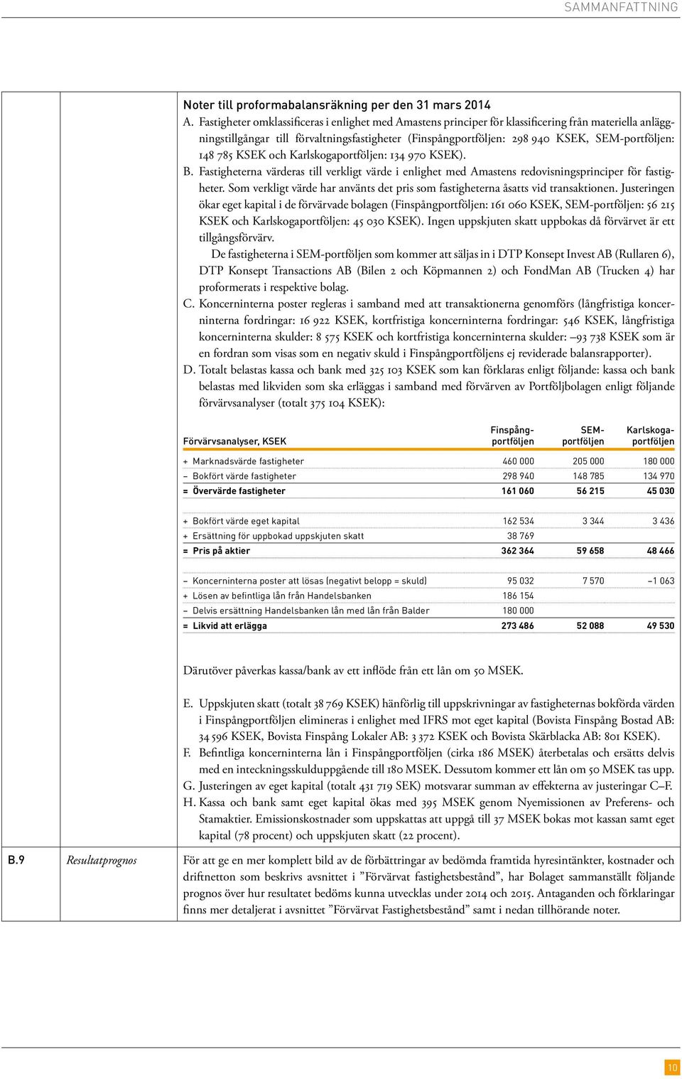 148 785 KSEK och Karlskogaportföljen: 134 970 KSEK). B. Fastigheterna värderas till verkligt värde i enlighet med Amastens redovisningsprinciper för fastigheter.