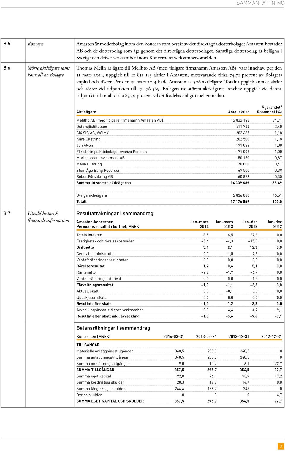 6 Större aktieägare samt kontroll av Bolaget Thomas Melin är ägare till Melihto AB (med tidigare firmanamn Amasten AB), vars innehav, per den 31 mars 2014, uppgick till 12 832 143 aktier i Amasten,