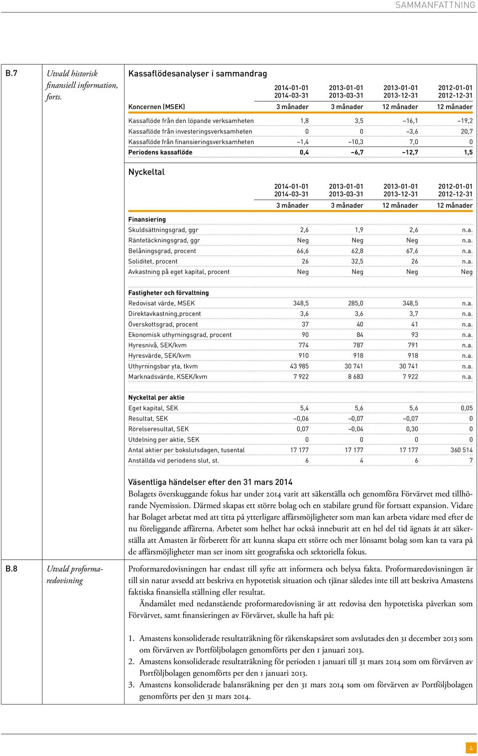 löpande verksamheten 1,8 3,5 16,1 19,2 Kassaflöde från investeringsverksamheten 0 0 3,6 20,7 Kassaflöde från finansieringsverksamheten 1,4 10,3 7,0 0 Periodens kassaflöde 0,4 6,7 12,7 1,5 Nyckeltal