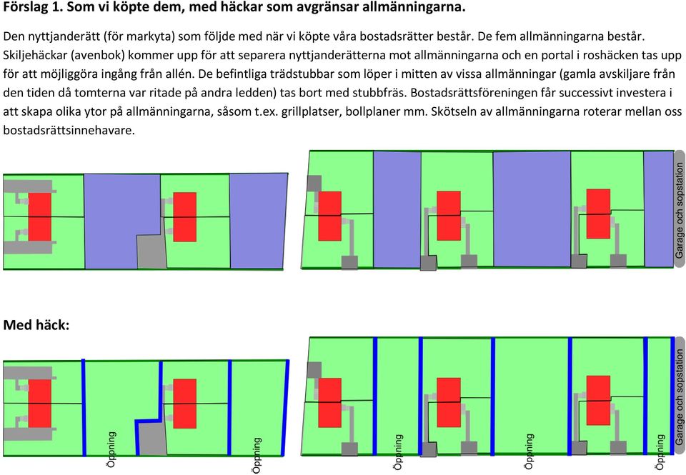 Skiljehäckar (avenbok) kommer upp för att separera nyttjanderätterna mot allmänningarna och en portal i roshäcken tas upp för att möjliggöra ingång från allén.