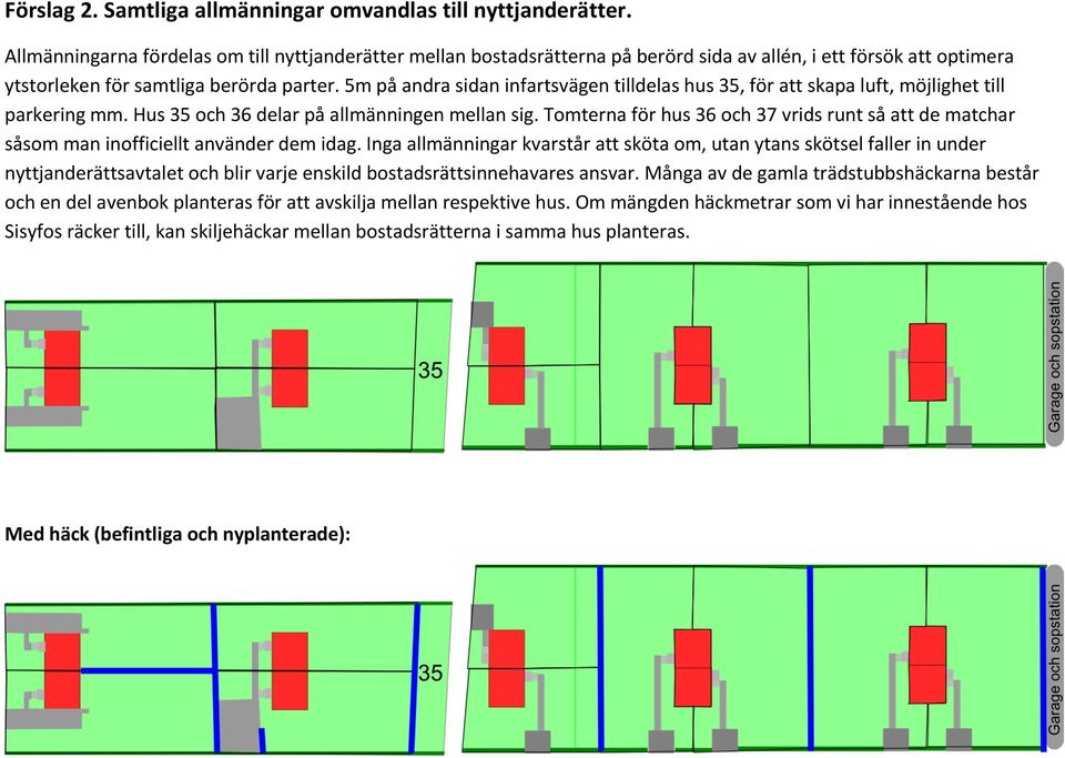 5m på andra sidan infartsvägen tilldelas hus 35, för att skapa luft, möjlighet till parkering mm. Hus 35 och 36 delar på allmänningen mellan sig.