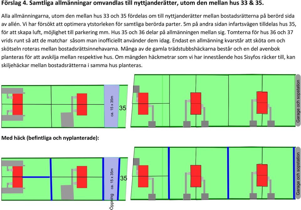 5m på andra sidan infartsvägen tilldelas hus 35, för att skapa luft, möjlighet till parkering mm. Hus 35 och 36 delar på allmänningen mellan sig.