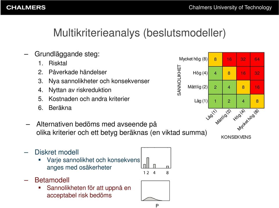 Kostnaden och andra kriterier Låg (1) 1 2 4 8 6.