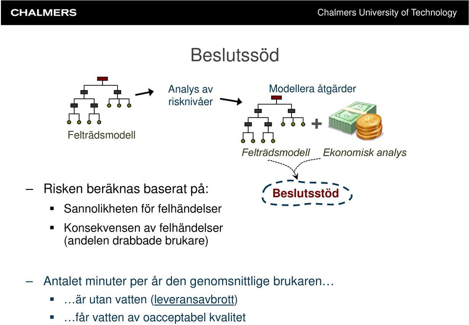 Konsekvensen av felhändelser (andelen drabbade brukare) Beslutsstöd Antalet minuter per