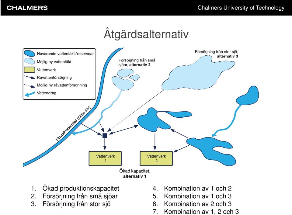 Försörjning från små sjöar 5. Kombination av 1 och 3 3.