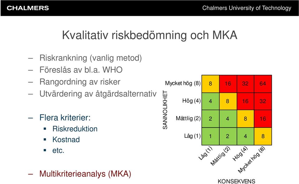 åtgärdsalternativ Flera kriterier: Riskreduktion Kostnad etc.