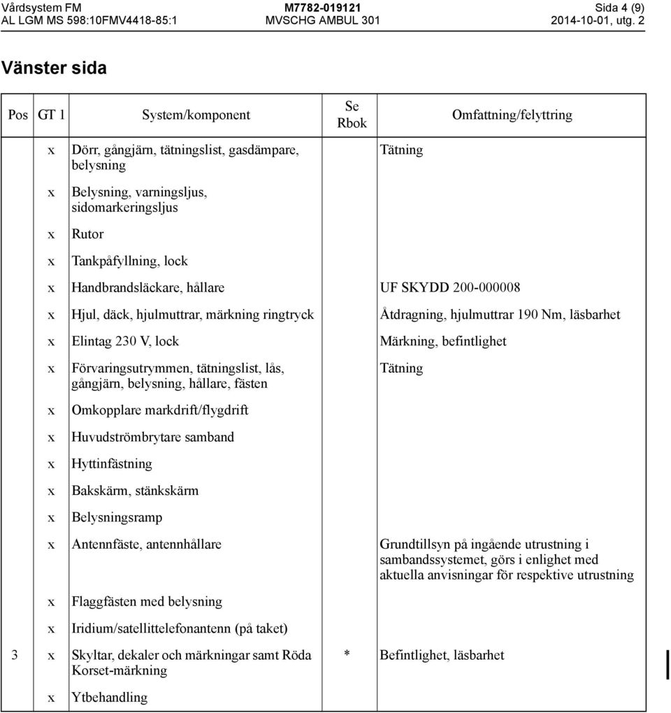 gångjärn, belysning, hållare, fästen Omkopplare markdrift/flygdrift Huvudströmbrytare samband Hyttinfästning Bakskärm, stänkskärm Belysningsramp Antennfäste, antennhållare Grundtillsyn på ingående