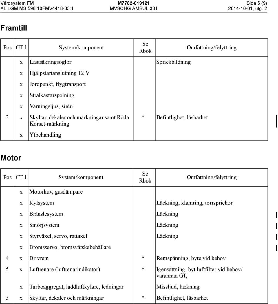 Läckning Smörjsystem Läckning Styrväel, servo, rattael Läckning Bromsservo, bromsvätskebehållare 4 Drivrem * Remspänning, byte vid behov 5 Luftrenare (luftrenarindikator)