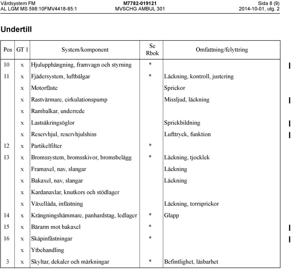 Bromssystem, bromsskivor, bromsbelägg * Läckning, tjocklek Framael, nav, slangar Läckning Bakael, nav, slangar Läckning Kardanalar, knutkors och stödlager Väellåda, infästning