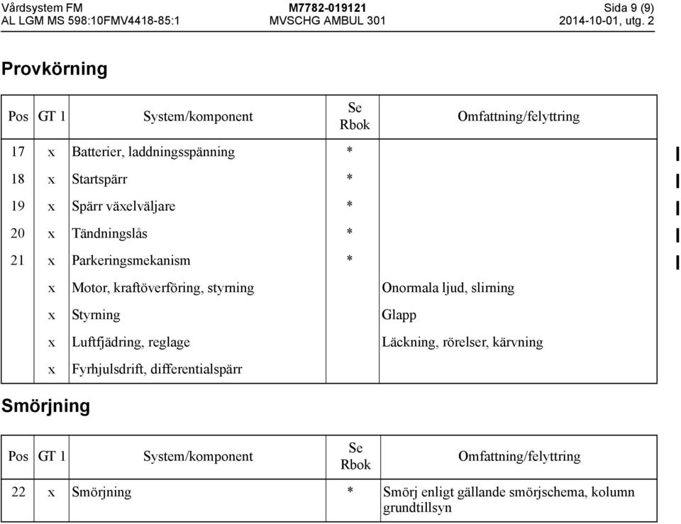 kraftöverföring, styrning Onormala ljud, slirning Styrning Glapp Luftfjädring, reglage Läckning,