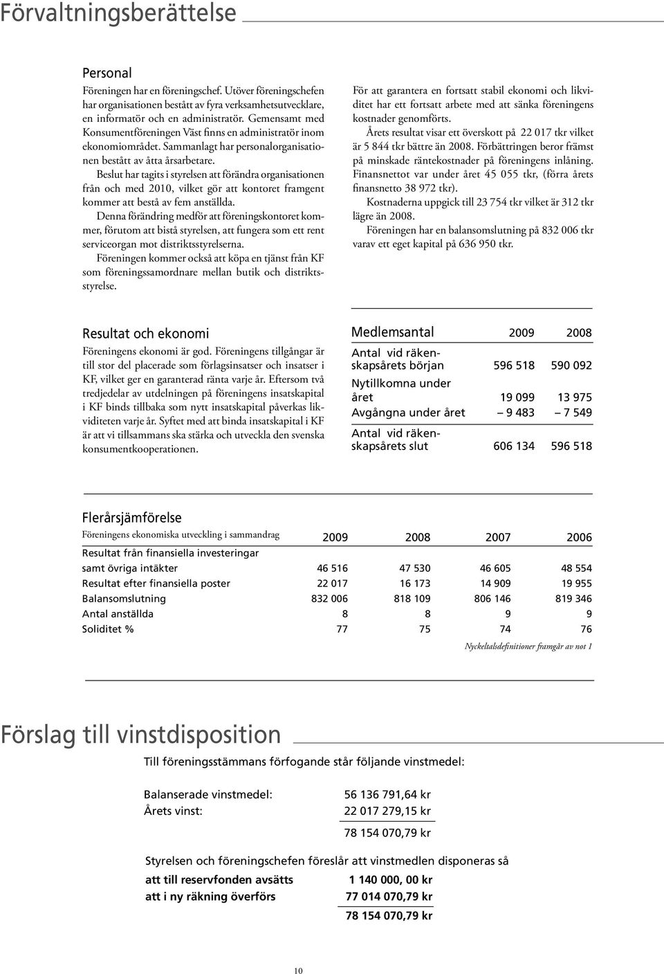 Beslut har tagits i styrelsen att förändra organisationen från och med 2010, vilket gör att kontoret framgent kommer att bestå av fem anställda.