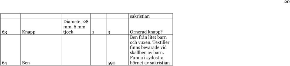 64 Ben 590 Ben från litet barn och vuxen.