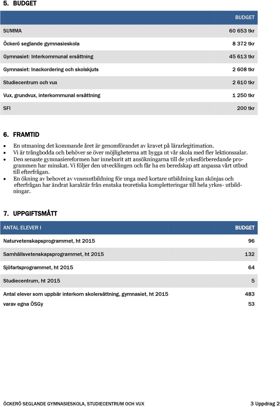 Vi är trångbodda och behöver se över möjligheterna att bygga ut vår skola med fler lektionssalar.