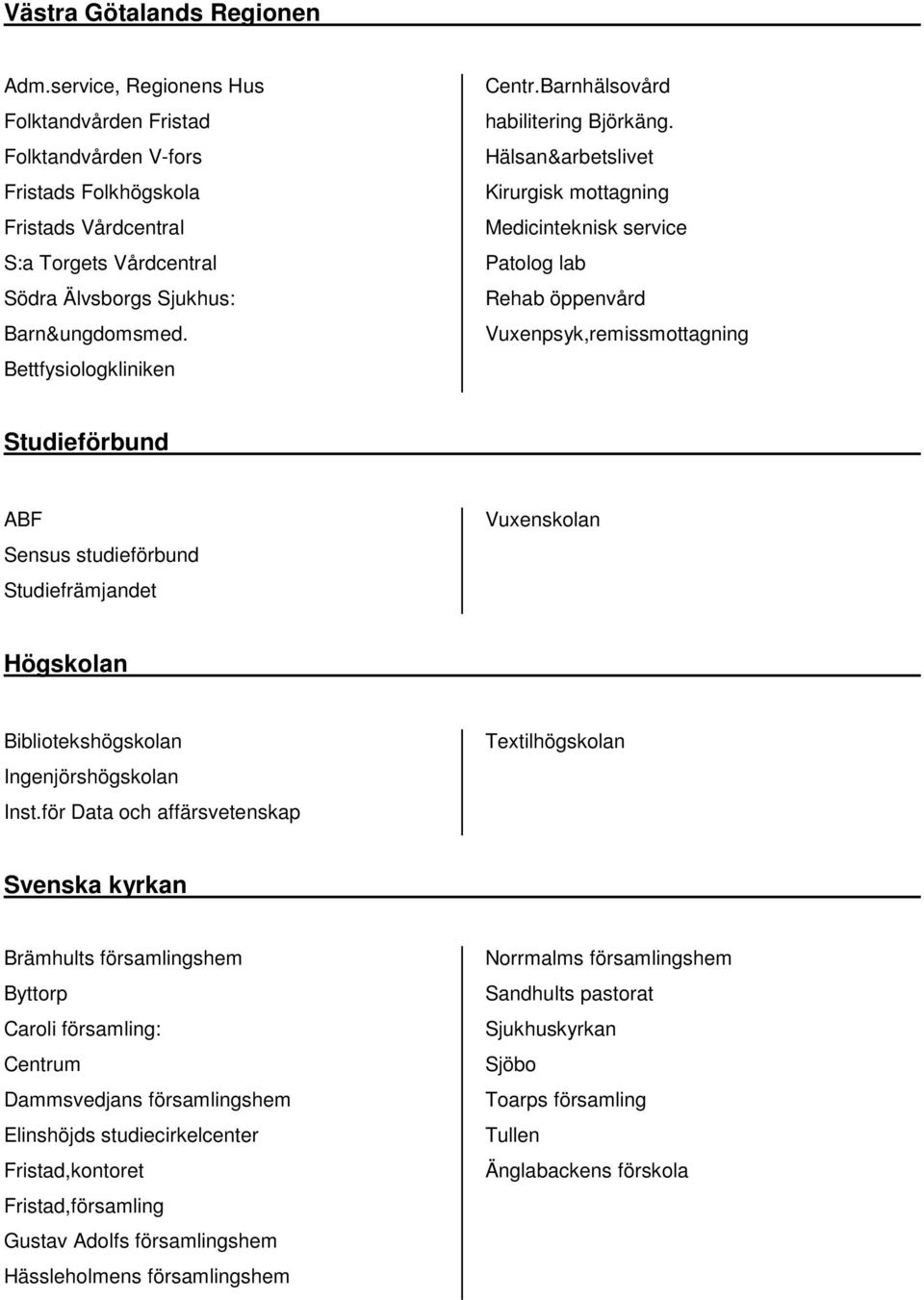 Bettfysiologkliniken Centr.Barnhälsovård habilitering Björkäng.