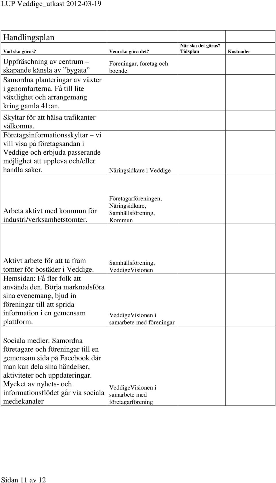 Föreningar, företag och boende Näringsidkare i Veddige När ska det göras? Tidsplan Kostnader Arbeta aktivt med kommun för industri/verksamhetstomter.