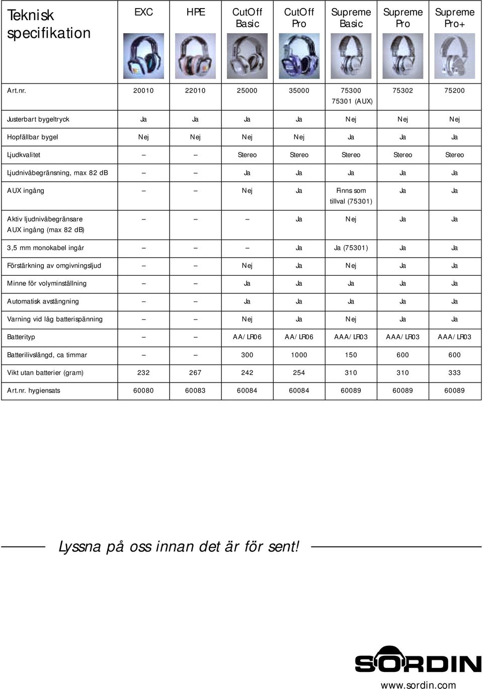 ljudnivåbegränsare AUX ingång (max 82 db) 3,5 mm monokabel ingår (75301) Förstärkning av omgivningsljud Minne för volyminställning Automatisk avstängning Varning vid låg