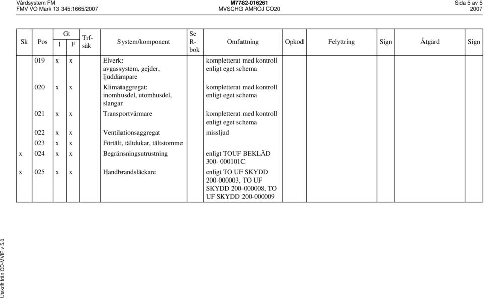 022 x x Ventilationsaggregat missljud 023 x x Förtält, tältdukar, tältstomme x 024 x x Begränsningsutrustning enligt TOUF