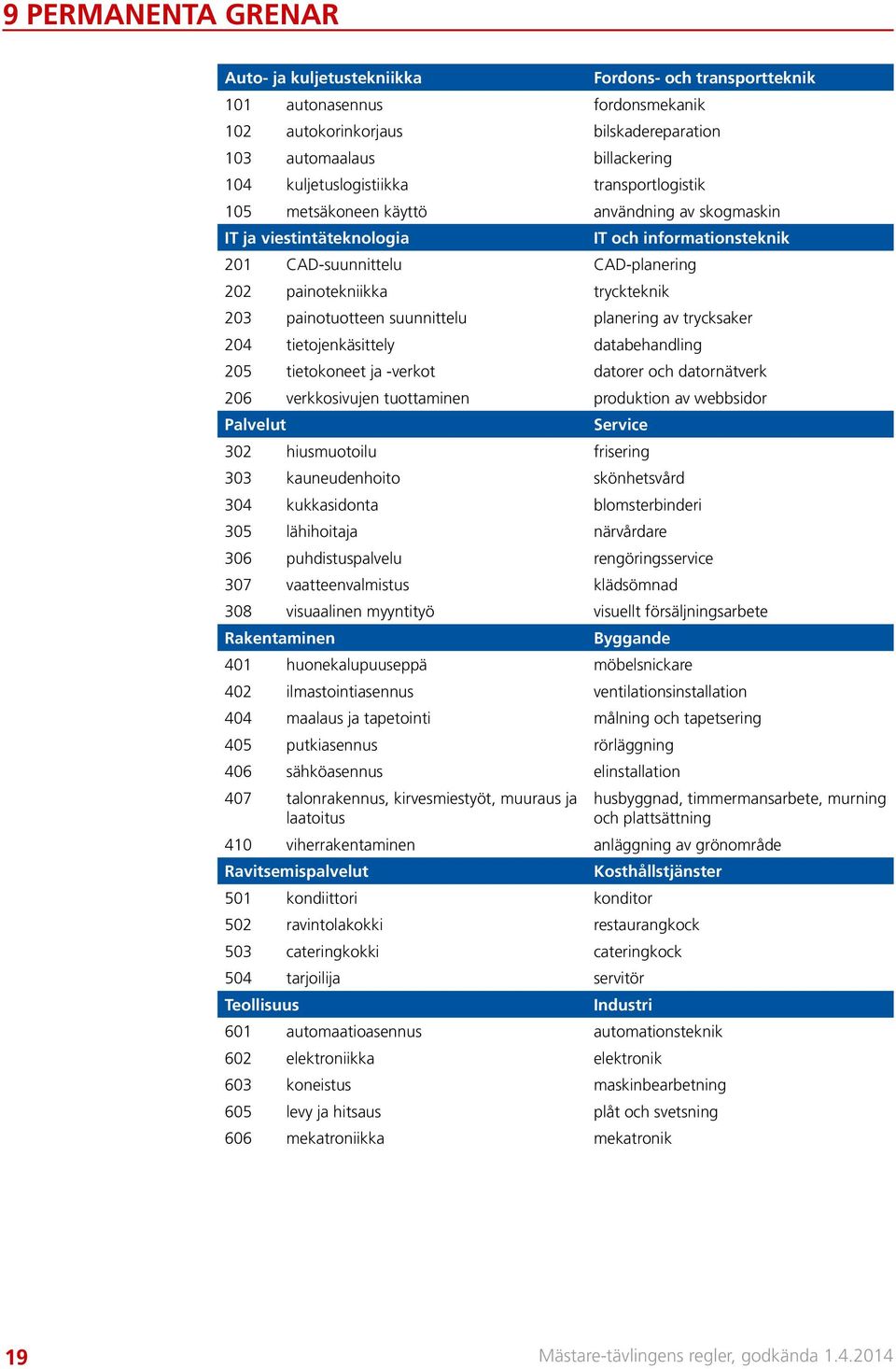 tryckteknik 203 painotuotteen suunnittelu planering av trycksaker 204 tietojenkäsittely databehandling 205 tietokoneet ja -verkot datorer och datornätverk 206 verkkosivujen tuottaminen produktion av