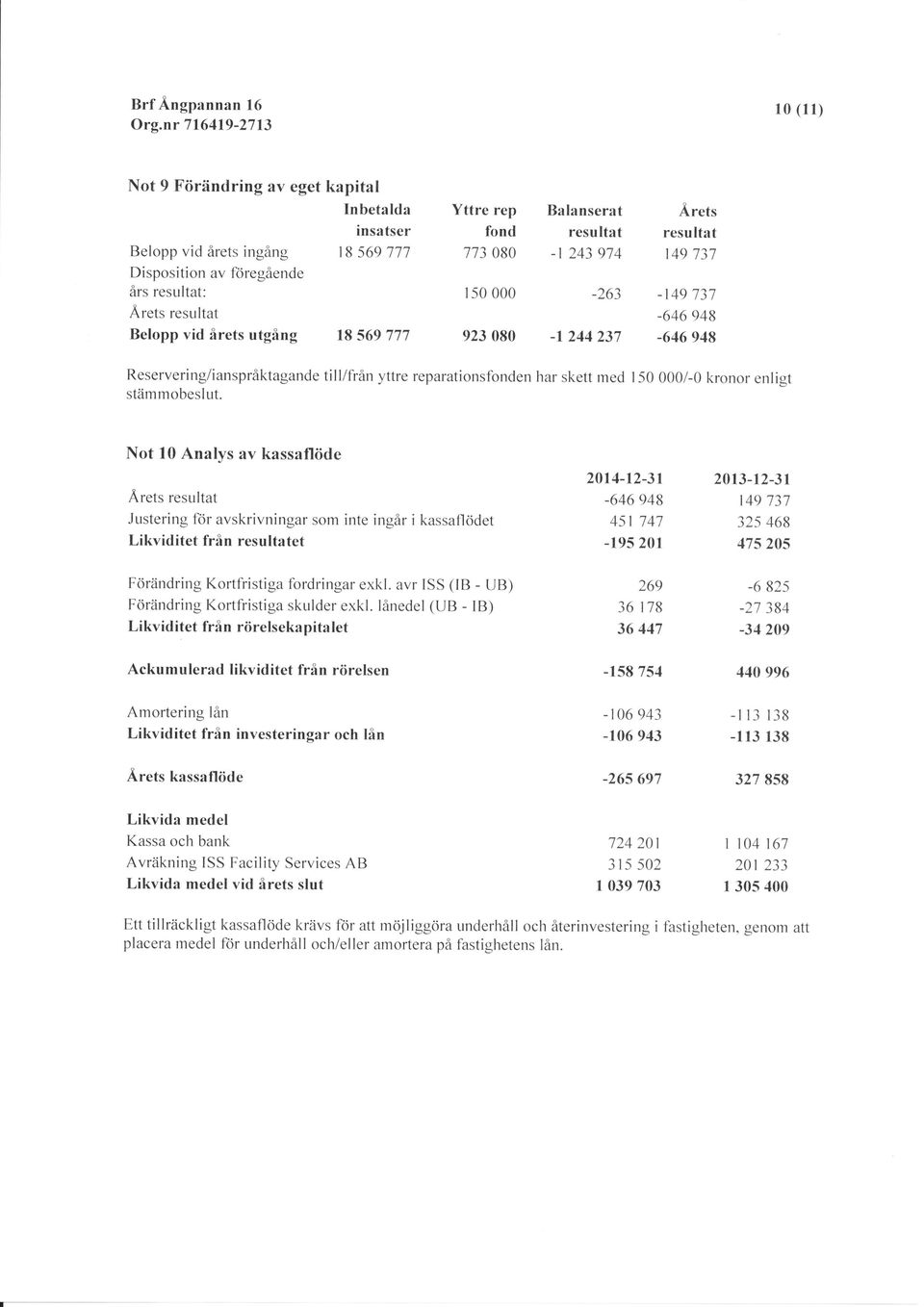 till/från yttre reparationsfonden har skett med 15 /- kronor enligt Not 1 Analys av kassaflöde Årets resultat Justering ftir avskrivningar som inte ingår i kassaflödet Likviditet från resultatet