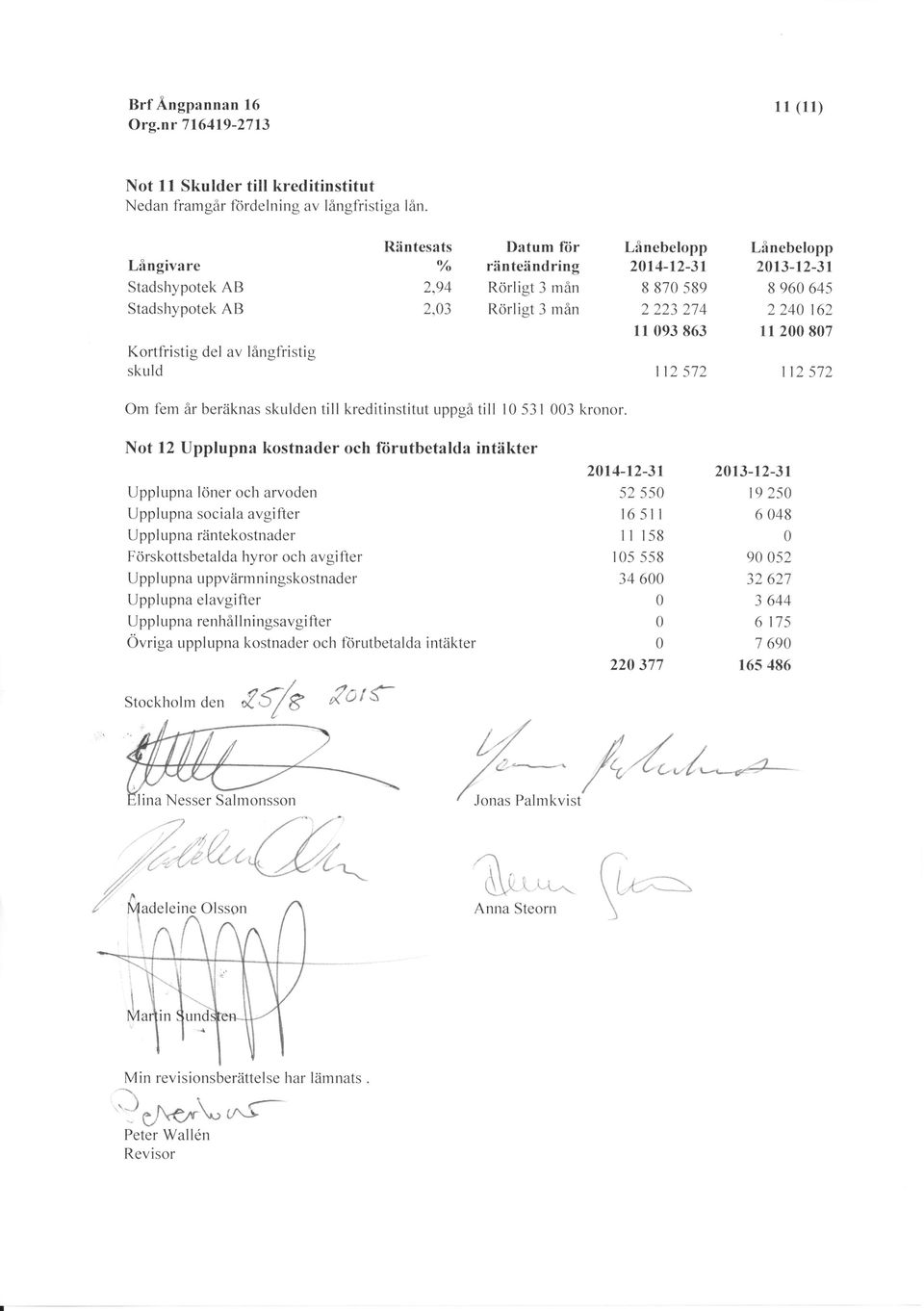 93 863 11 2 87 Kortfristig del av långfristig skuld tt2 572 112 572 Om fem år beräknas skulden till kreditinstitut uppgå till l 53 I 3 kronor.