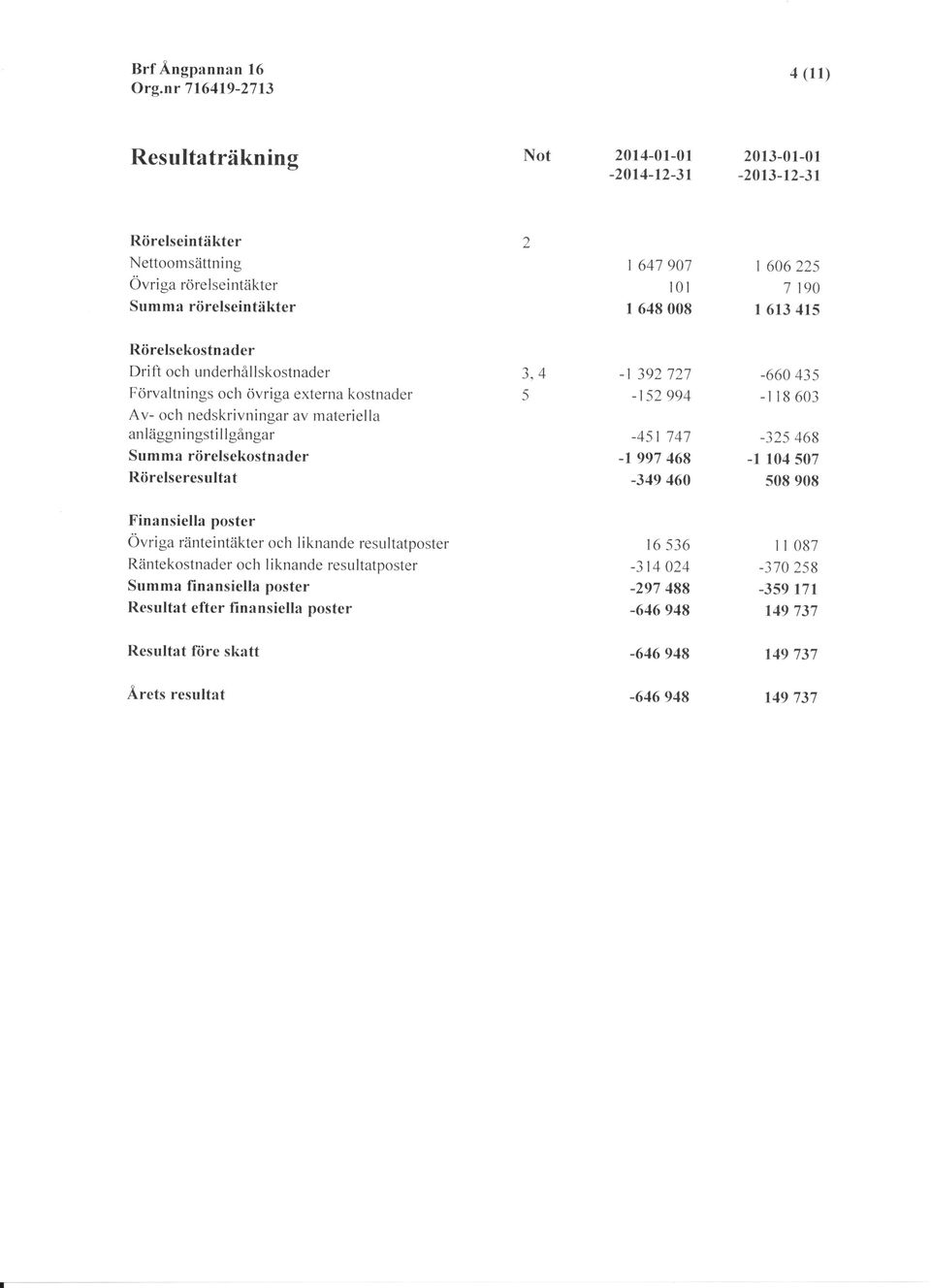 Rörelseresultat 3,4 5 -l 392 727-152 994-45t 7 47 -t 997 468-349 46-66 435 -l l8 63-325 468-1 14 57 s8 98 Finansiella poster Övriga ränteintäkter och liknande resultatposter