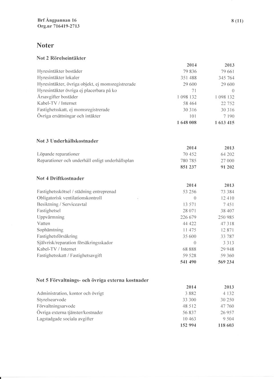 98 t32 227s2 3 3r6 7 r9 l 613 415 Not 3 Underhållskostnader Löpande reparationer Reparationer och underhåll enligt underhållsplan Not 4 Driftkostnader Fastighetsskötsel / städning entreprenad Obl i