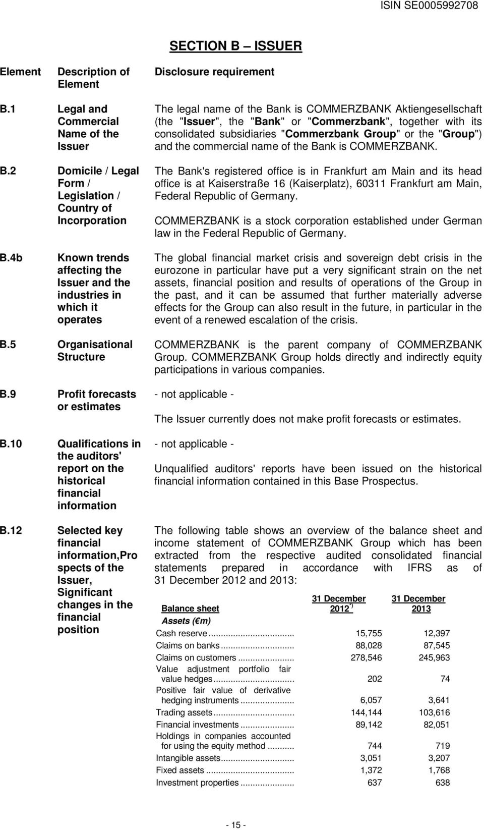 consolidated subsidiaries "Commerzbank Group" or the "Group") and the commercial name of the Bank is COMMERZBANK.