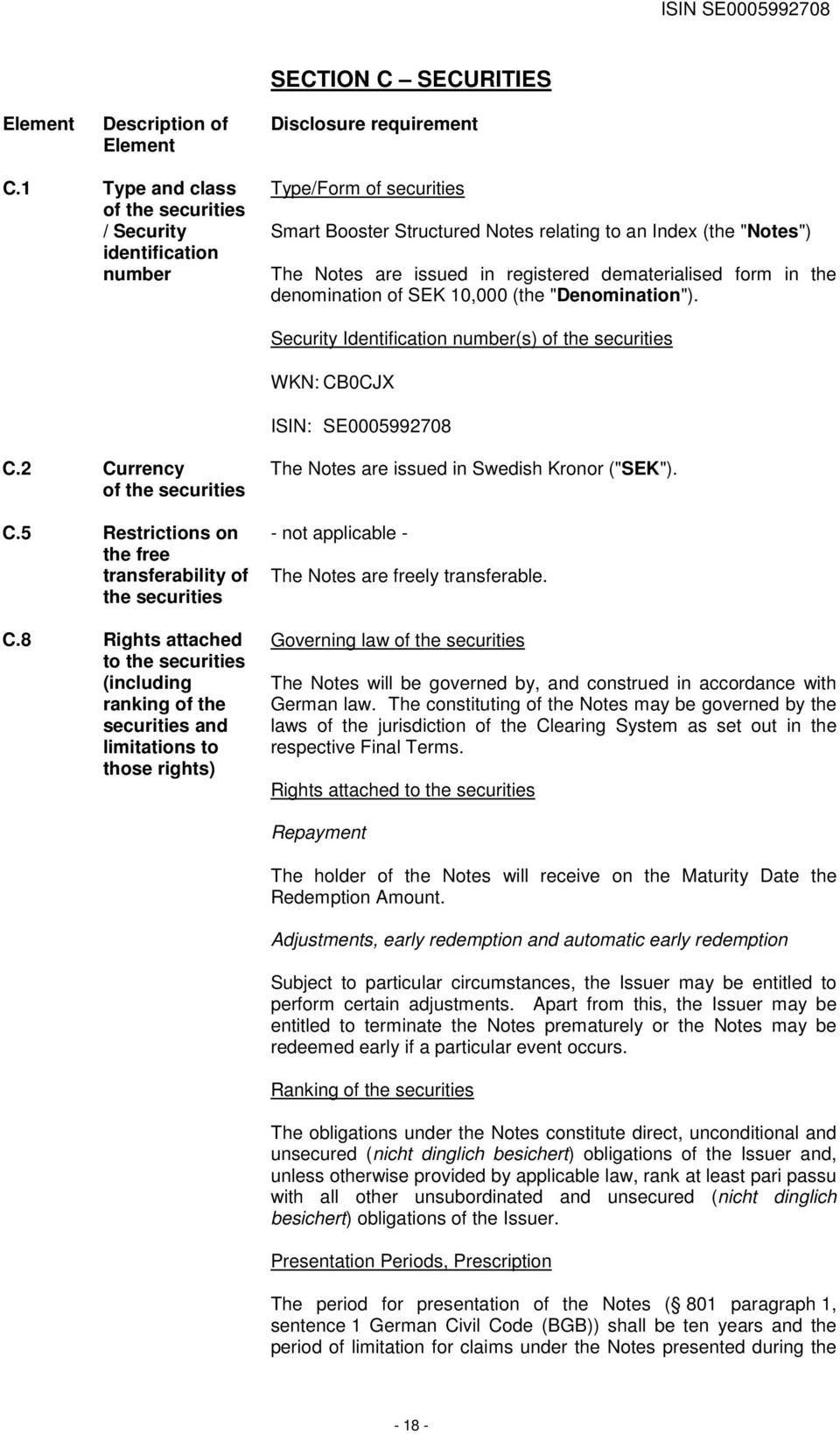 dematerialised form in the denomination of SEK 10,000 (the "Denomination"). Security Identification number(s) of the securities WKN: CB0CJX ISIN: SE0005992708 C.2 Currency of the securities C.