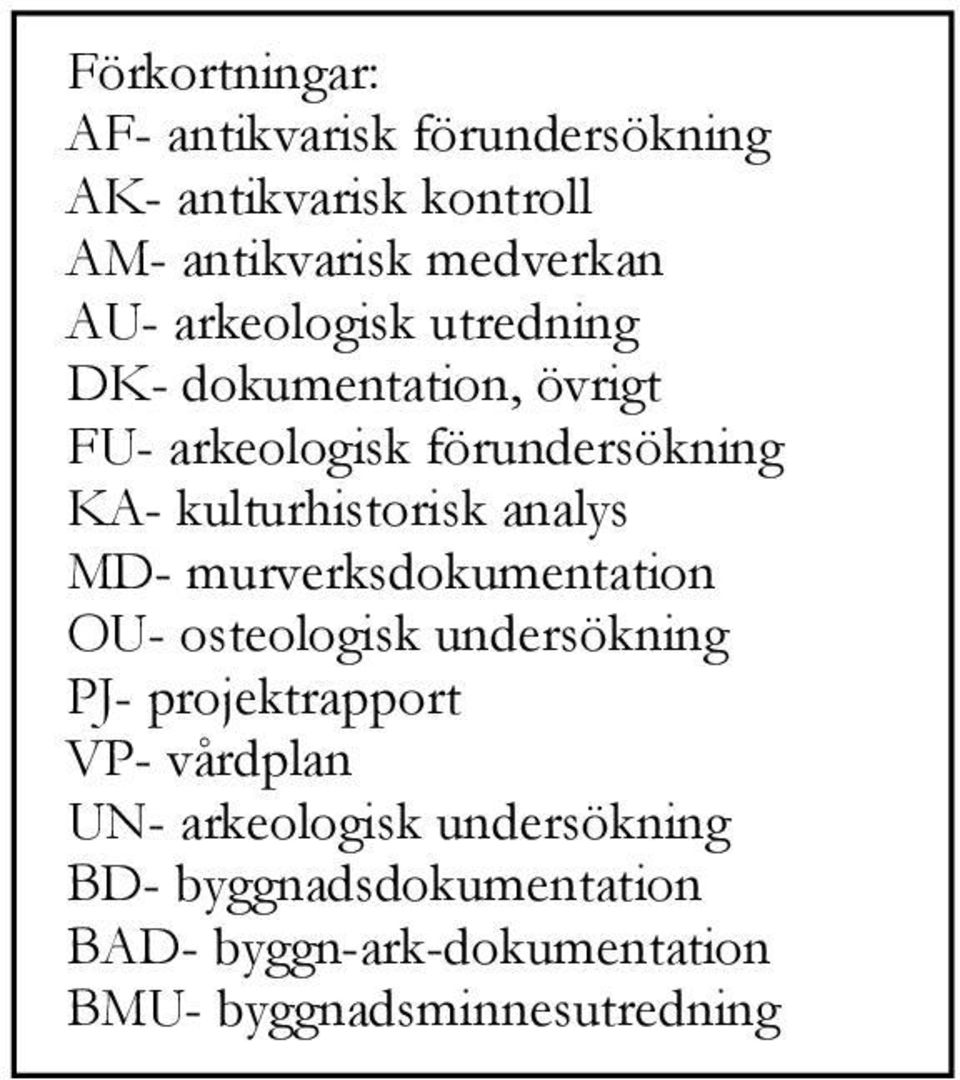 analys MD- murverksdokumentation OU- osteologisk undersökning PJ- projektrapport VP- vårdplan UN-