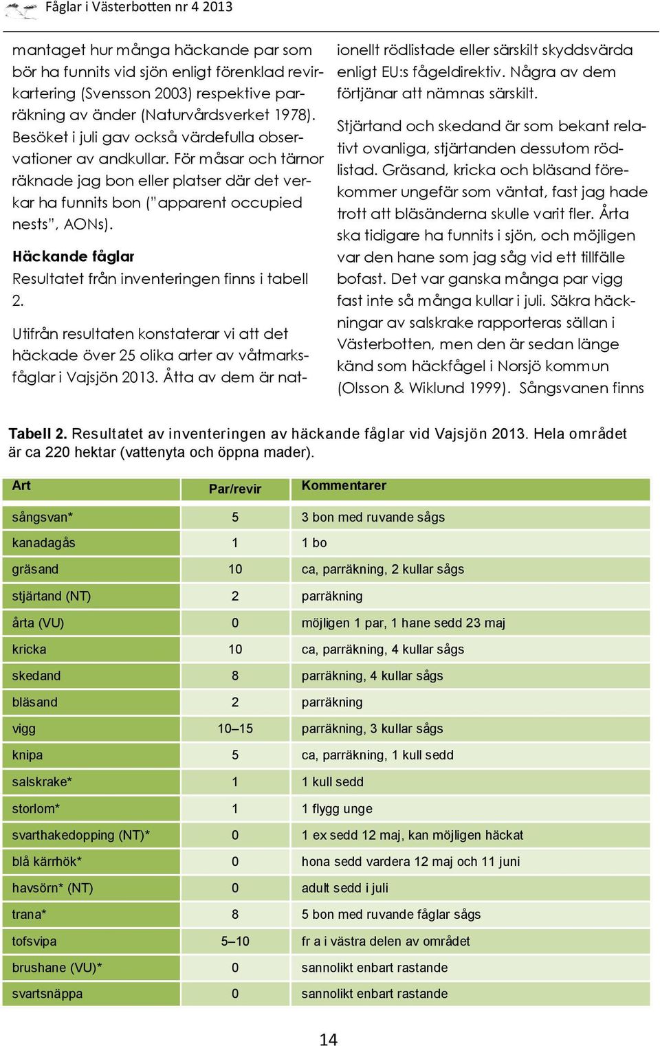 Häckande fåglar Resultatet från inventeringen finns i tabell 2. Utifrån resultaten konstaterar vi att det häckade över 25 olika arter av våtmarksfåglar i Vajsjön 2013.