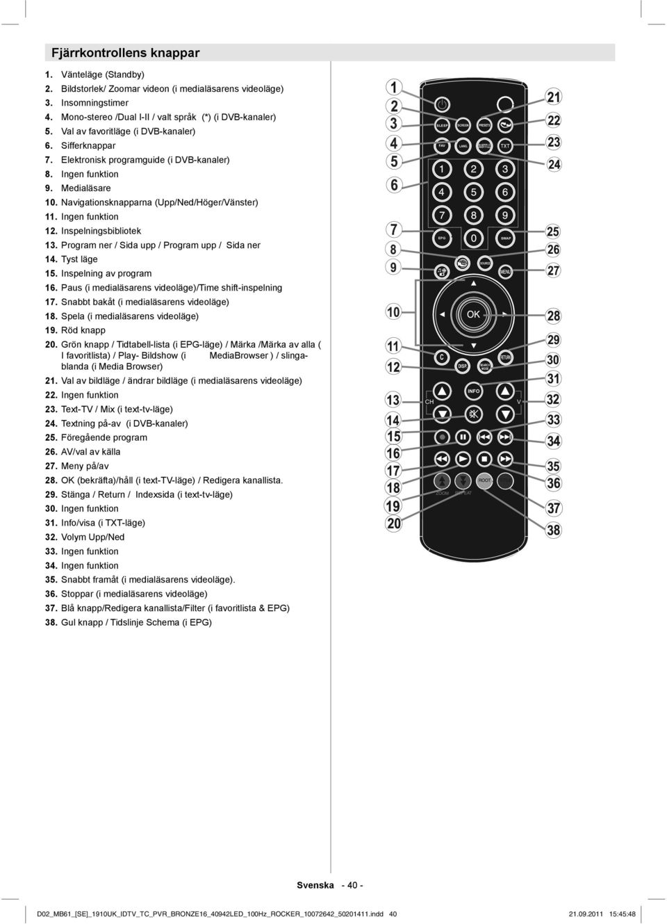 Inspelningsbibliotek 13. Program ner / Sida upp / Program upp / Sida ner 14. Tyst läge 15. Inspelning av program 16. Paus (i medialäsarens videoläge)/time shift-inspelning 17.