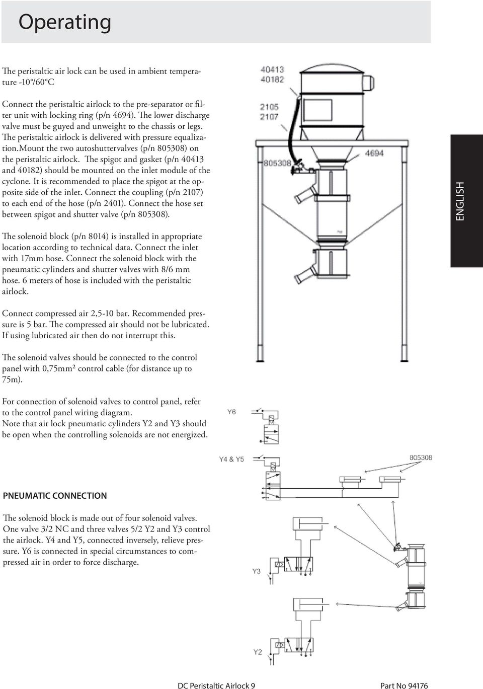 mount the two autoshuttervalves (p/n 805308) on the peristaltic airlock. The spigot and gasket (p/n 40413 and 40182) should be mounted on the inlet module of the cyclone.