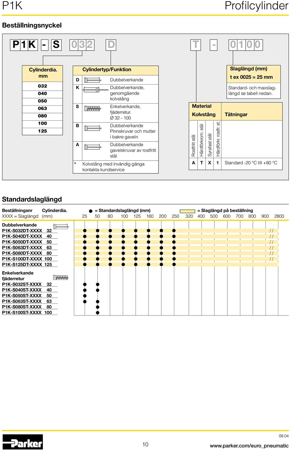 Hårdförkrom. stål Syrafast stål Hårdförkr. rostfr. st. Slaglängd (mm) t ex 0025 = 25 mm Standard- och maxslaglängd se tabell nedan.