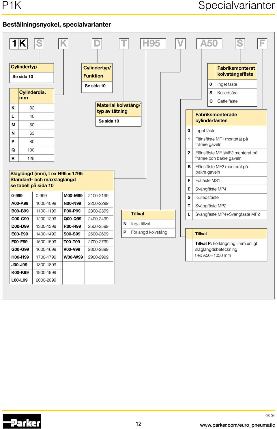 E00-E99 1400-1499 F00-F99 1500-1599 G00-G99 1600-1699 H00-H99 1700-1799 J00-J99 1800-1899 K00-K99 1900-1999 L00-L99 2000-2099 Cylindertyp/ Funktion Se sida 10 M00-M99 2100-2199 N00-N99 2200-2299