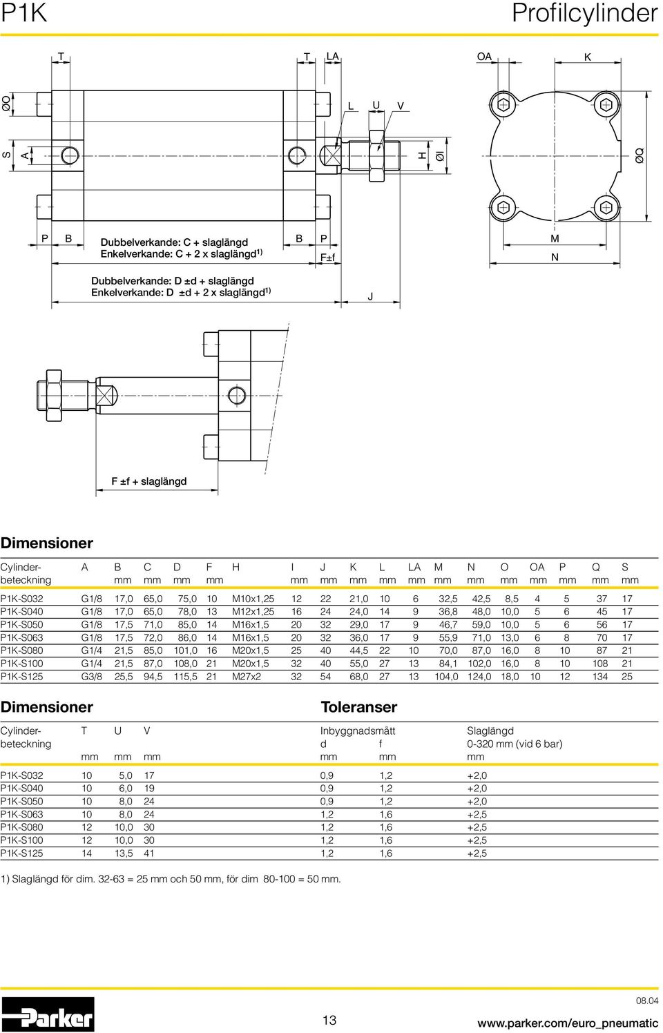 P1K-S040 G1/8 17,0 65,0 78,0 13 M12x1,25 16 24 24,0 14 9 36,8 48,0 10,0 5 6 45 17 P1K-S050 G1/8 17,5 71,0 85,0 14 M16x1,5 20 32 29,0 17 9 46,7 59,0 10,0 5 6 56 17 P1K-S063 G1/8 17,5 72,0 86,0 14