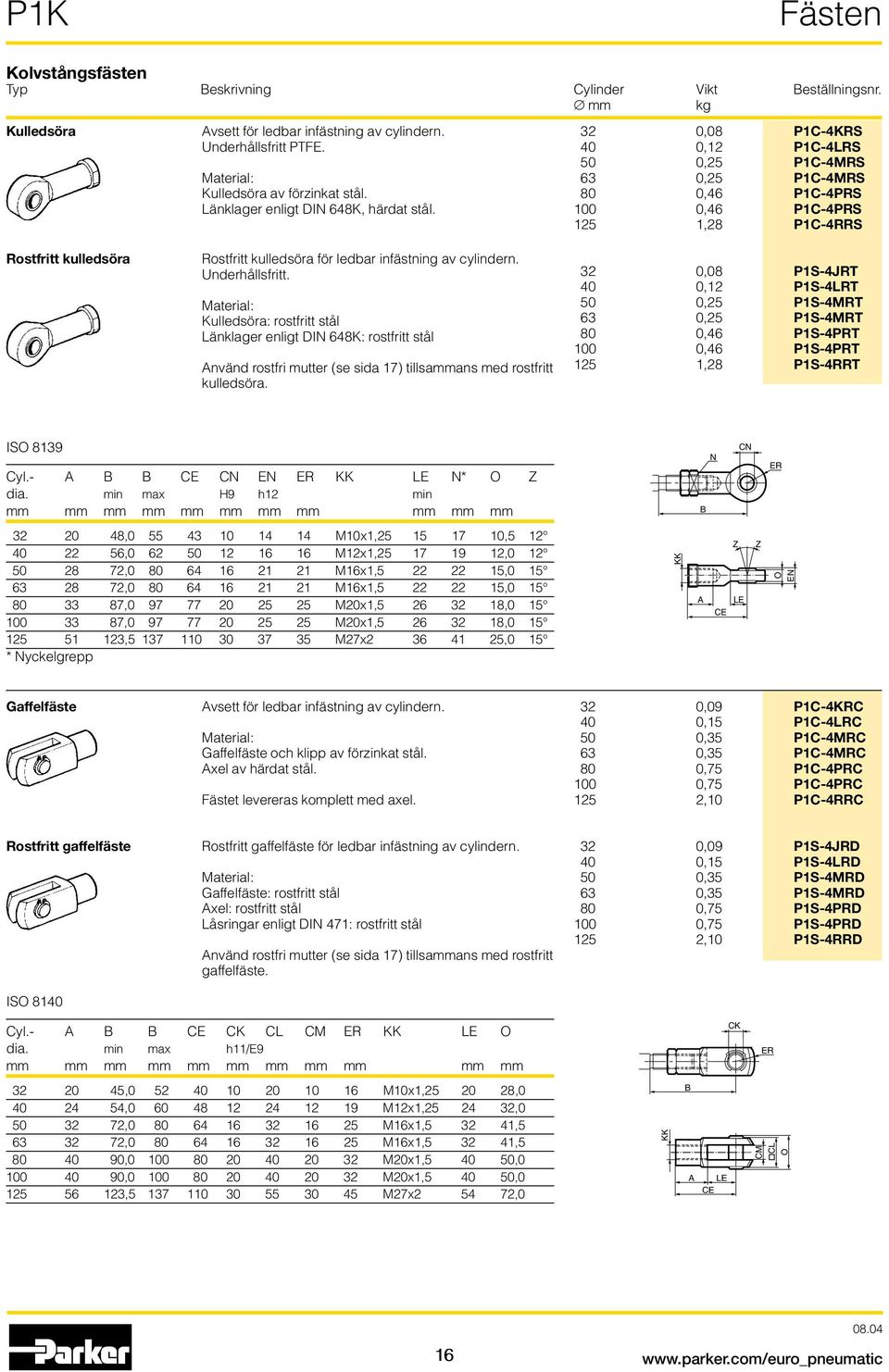 32 0,08 P1C-4KRS 40 0,12 P1C-4LRS 50 0,25 P1C-4MRS 63 0,25 P1C-4MRS 80 0,46 P1C-4PRS 100 0,46 P1C-4PRS 125 1,28 P1C-4RRS Rostfritt kulledsöra Rostfritt kulledsöra för ledbar infästning av cylindern.