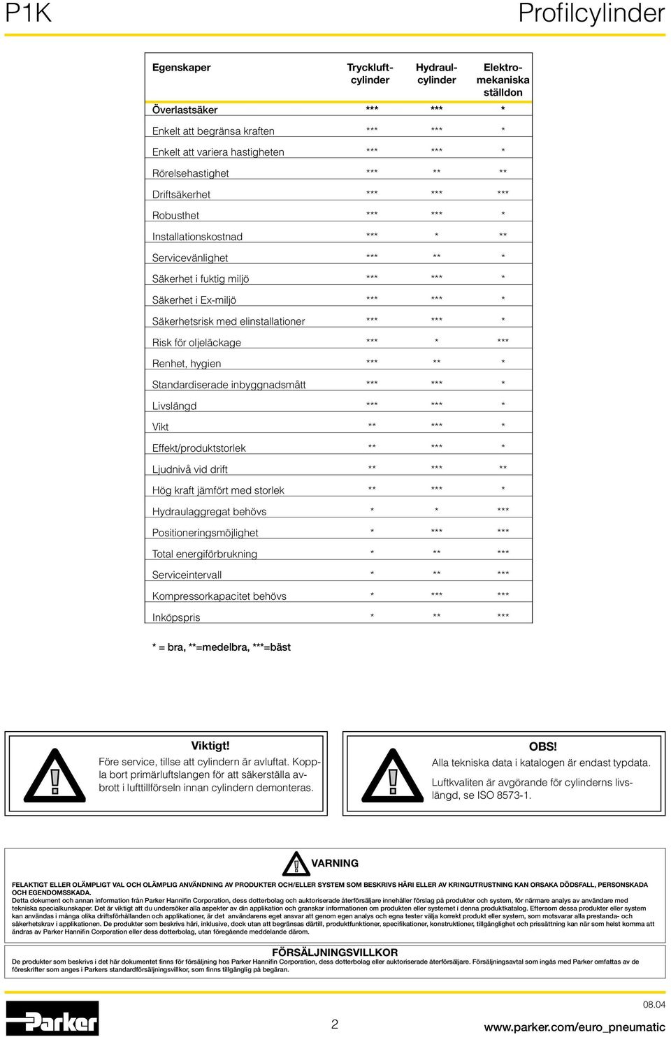 elinstallationer *** *** * Risk för oljeläckage *** * *** Renhet, hygien *** ** * Standardiserade inbyggnadsmått *** *** * Livslängd *** *** * Vikt ** *** * Effekt/produktstorlek ** *** * Ljudnivå