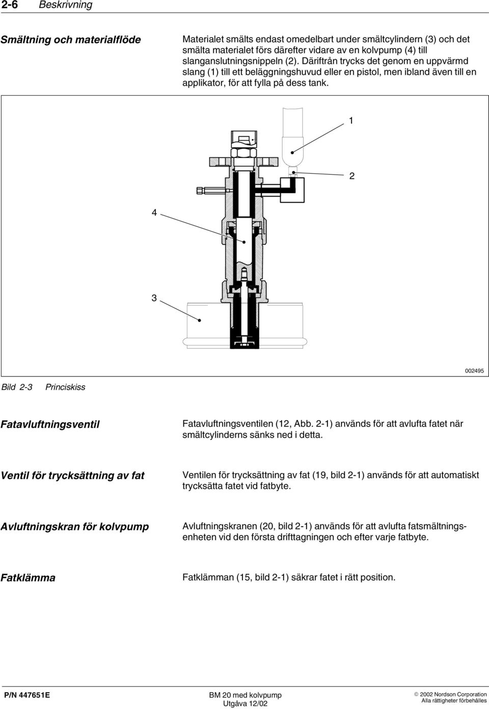 1 2 4 3 002495 Bild 2 3 Princiskiss Fatavluftningsventil Fatavluftningsventilen (12, Abb. 2 1) används för att avlufta fatet när smältcylinderns sänks ned i detta.