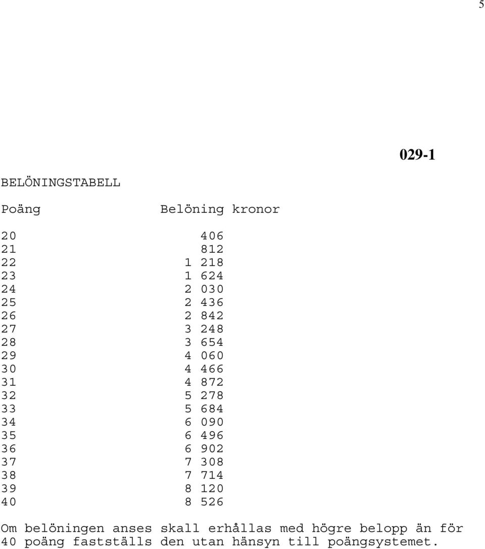 090 35 6 496 36 6 902 37 7 308 38 7 714 39 8 120 40 8 526 Om belöningen anses skall