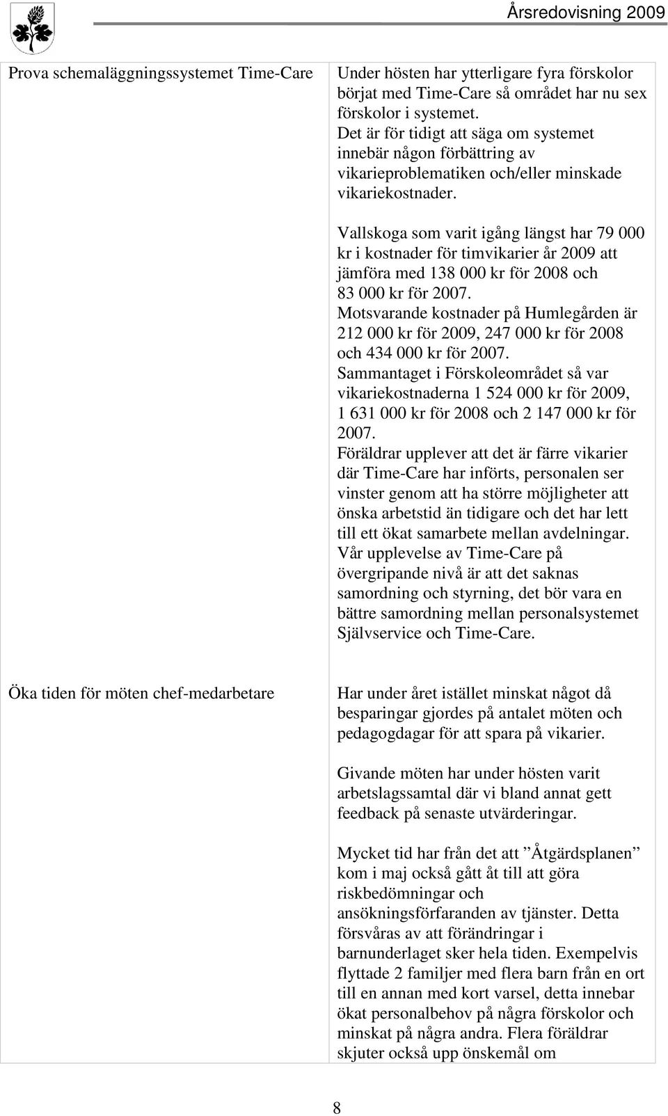 Vallskoga som varit igång längst har 79 000 kr i kostnader för timvikarier år 2009 att jämföra med 138 000 kr för 2008 och 83 000 kr för 2007.