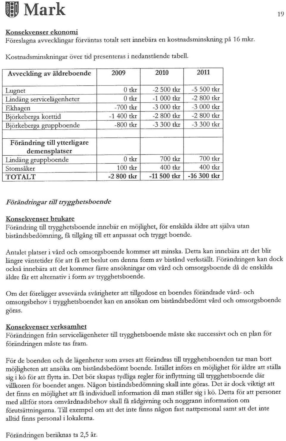 -2 tkr -3 tkr -2 tkr -3 3 tkr Förändring till ytterligare demensplatser lindäng gruppboende Stomsåker TOTALT tkr 1 tkr -2 tkr 7 tkr 4 tkr -11 5 tkr 7 tkr 4 tkr - 3 tkr Förändringar till