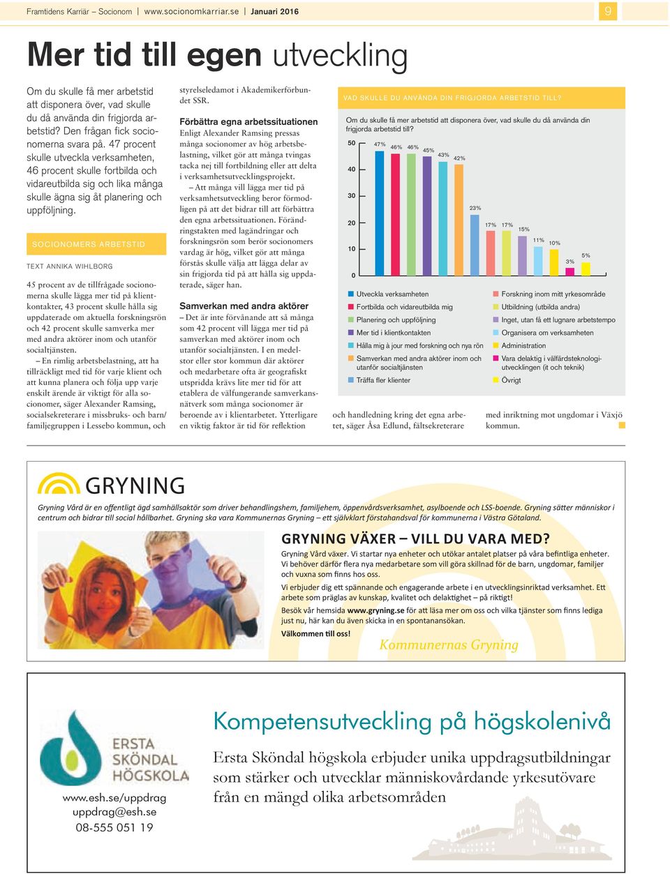 SoconomerS arbetstd TexT AnnKA WhlbOrg 45 procent av de tllfrågade soconomerna skulle lägga mer td på klentkontakter, 43 procent skulle hålla sg uppdaterade om aktuella forsknngsrön och 42 procent