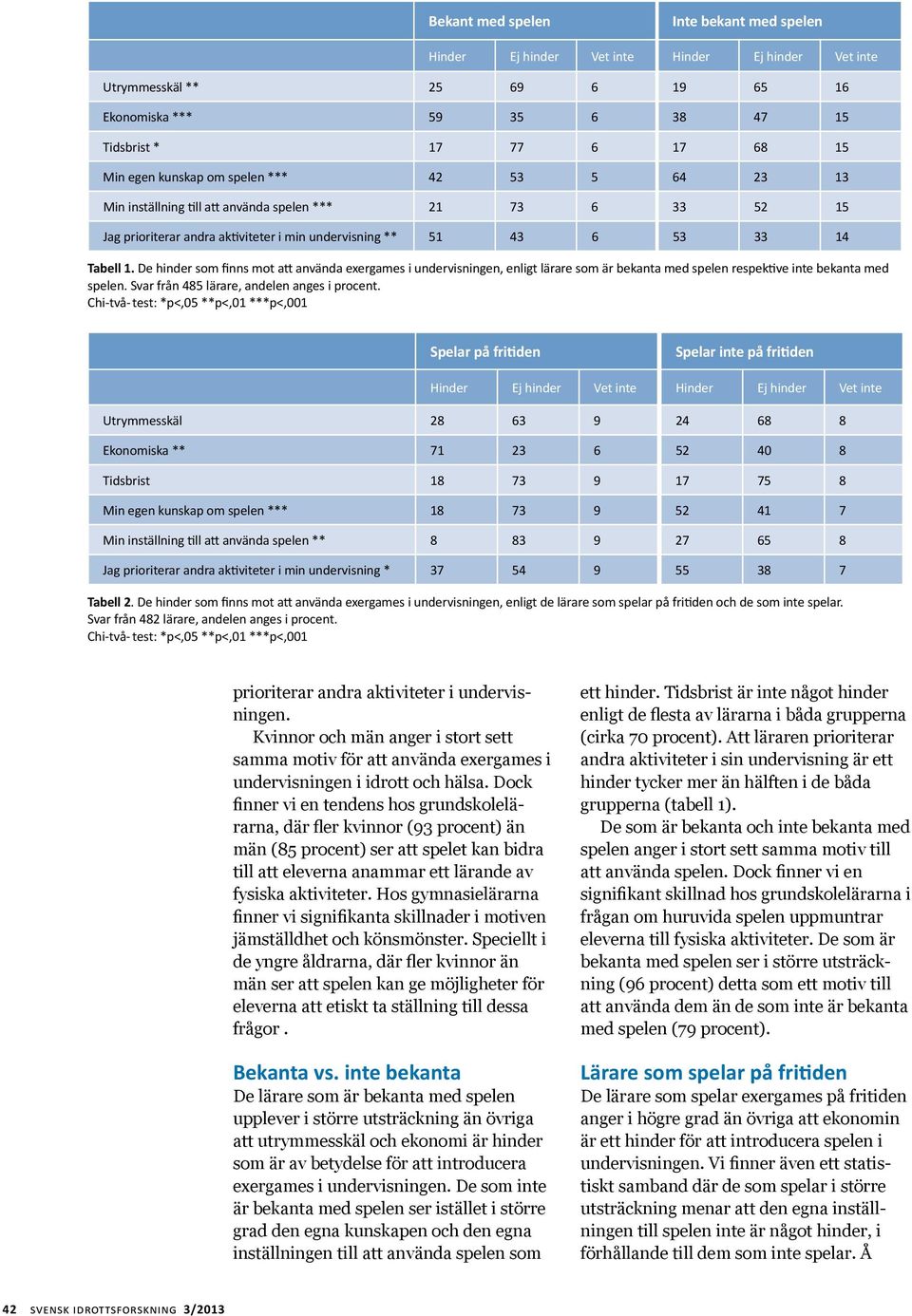 De hinder som finns mot att använda exergames i undervisningen, enligt lärare som är bekanta med spelen respektive inte bekanta med spelen. Svar från 45 lärare, andelen anges i procent.