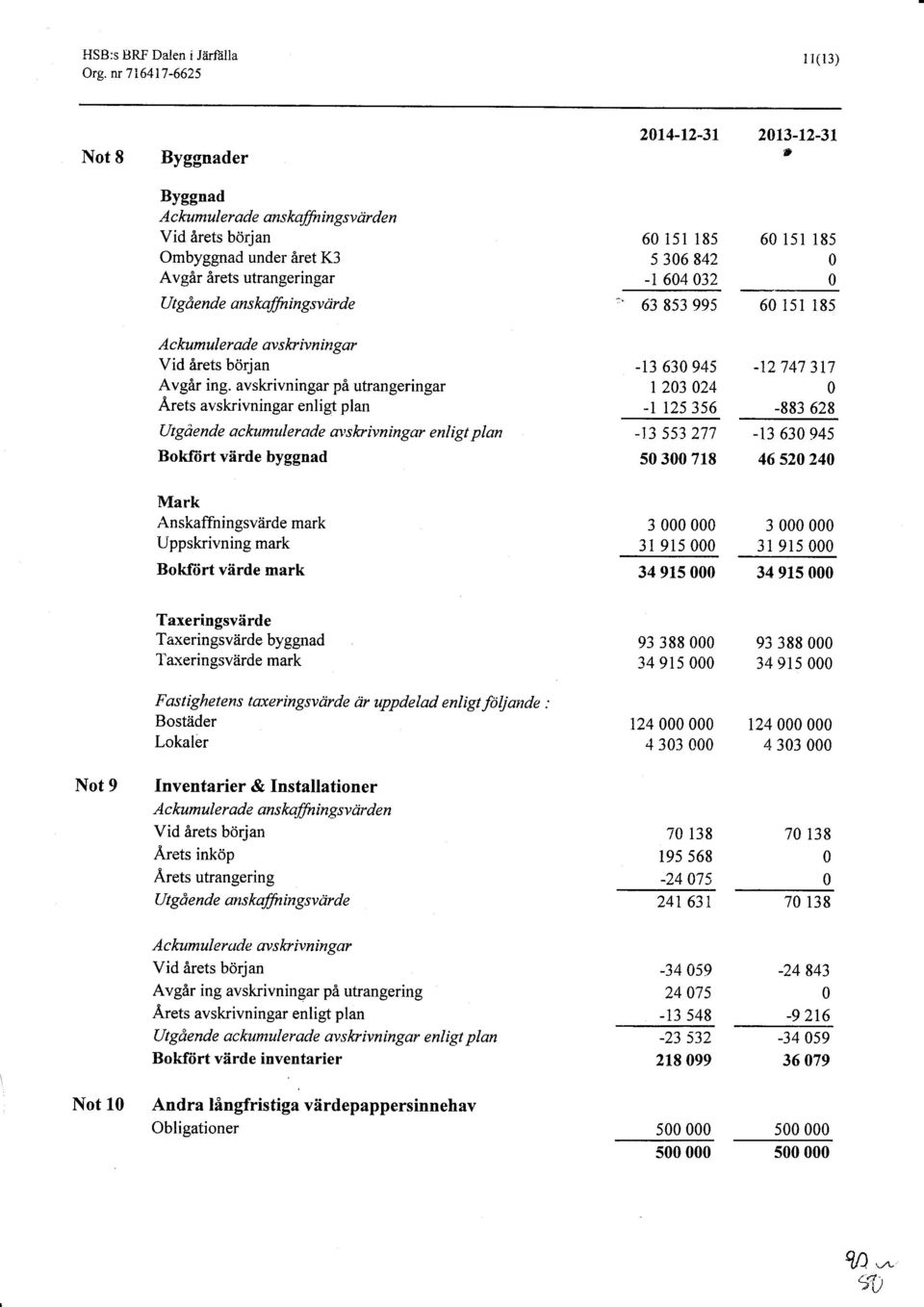 842-1 64 32 6 15l 185 U gående ans kafningsv drde 63 853 995 6 15r 185 Ac kumul er ade av s kr ivningar Vid årets början Avgår ing.