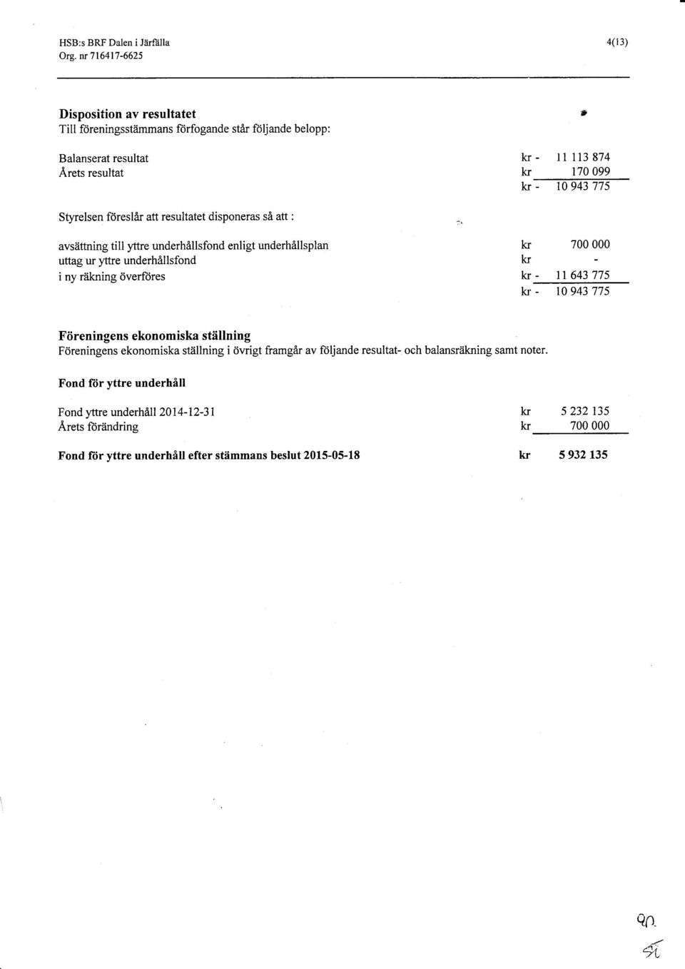 I Styrelsen föreslår att resultatet disponeras så att : avsättning till yttre underhållsfond enligt underhållsplan uttag ur yttre underhållsfond i ny räkning överftires k 7 ki kr- 11