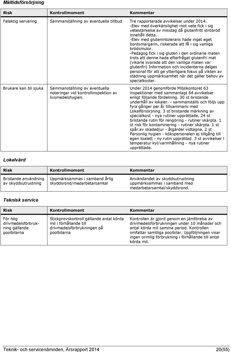 -Elev med glutenintolerans hade inget eget bordsmargarin, riskerade att få i sig vanliga brödsmulor.