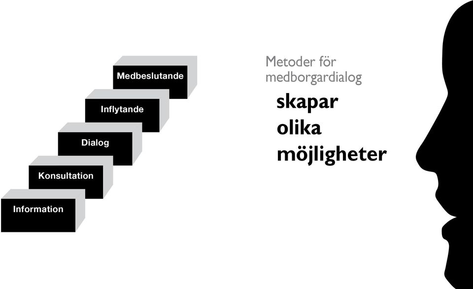 för medborgardialog skapar