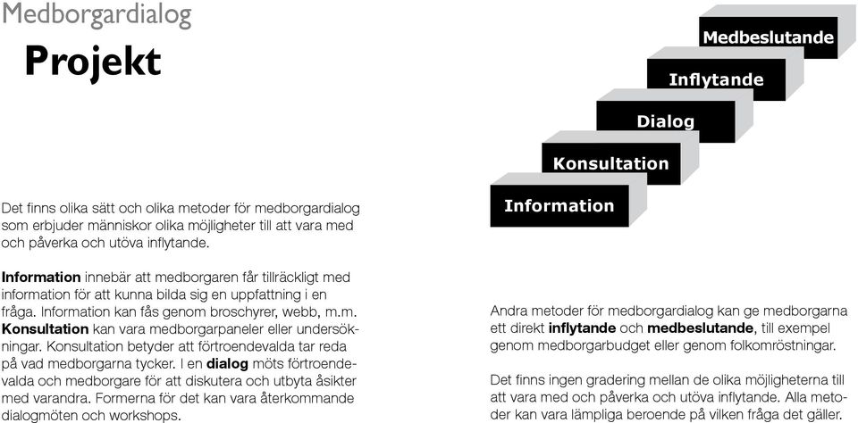 Konsultation betyder att förtroendevalda tar reda på vad medborgarna tycker. I en dialog möts förtroendevalda och medborgare för att diskutera och utbyta åsikter med varandra.